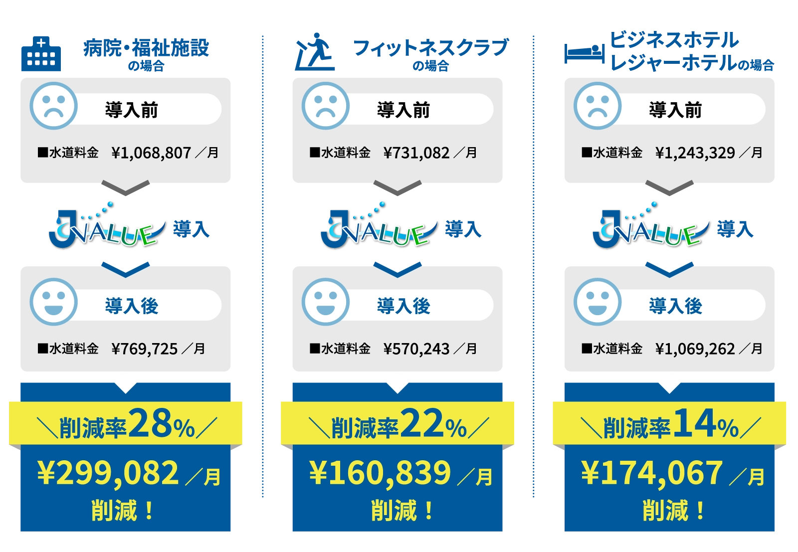 JVALUEの導入効果の画像
