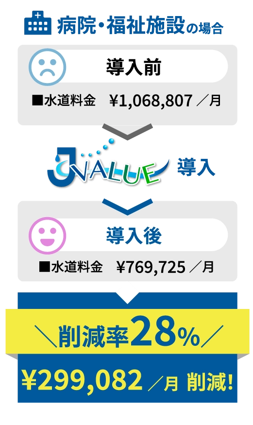 JVALUEの導入効果の画像
