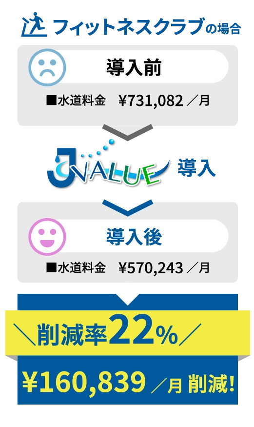 JVALUEの導入効果の画像