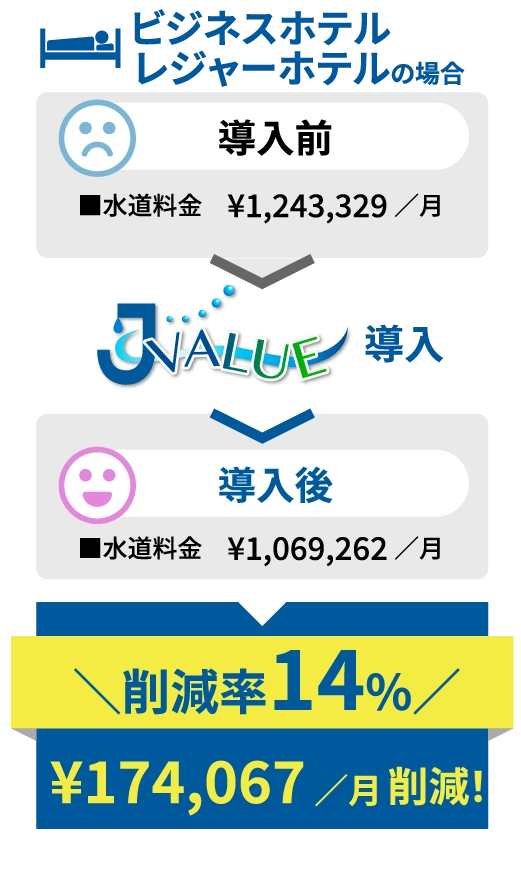JVALUEの導入効果の画像
