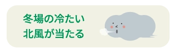 冬場の冷たい北風が当たる